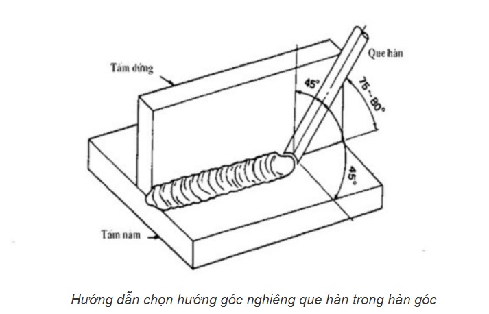 Cách hàn góc hàn sắt