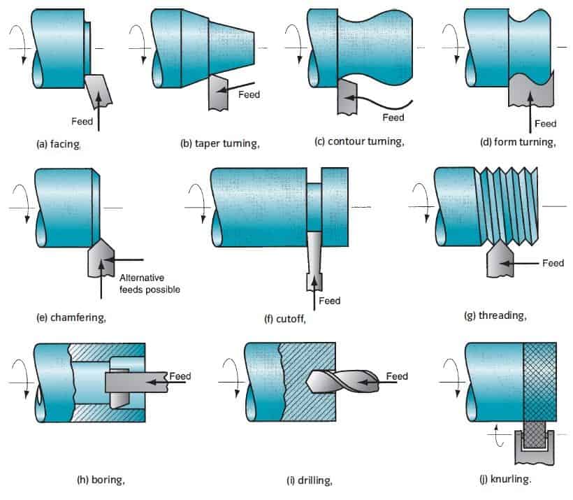 Hoạt động tiện Hoạt động tiện