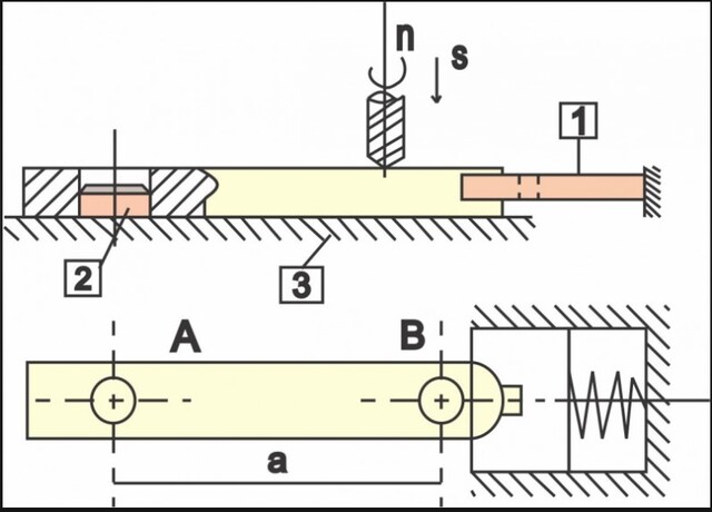 Quy trình định vị chi tiết Quy trình định vị chi tiết