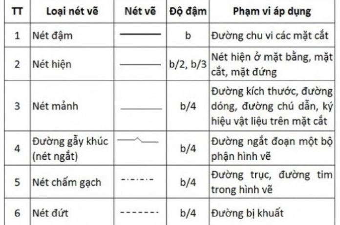 Các ký hiệu trong bản vẽ cơ khí Các ký hiệu trong bản vẽ cơ khí