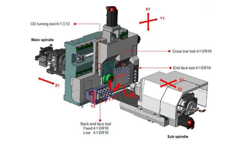 Những lưu ý khi vận hành máy CNC để tránh lỗi trục Z Những lưu ý khi vận hành máy CNC để tránh lỗi trục Z